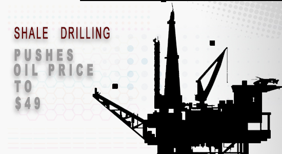 Shale Drilling