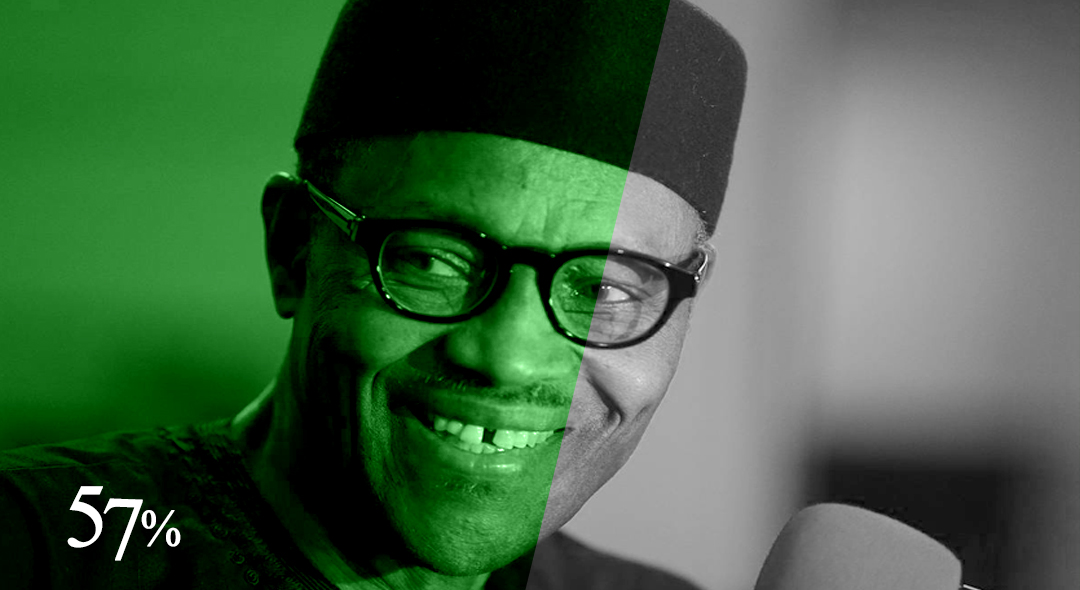President Muhammadu Buhari, GCFR